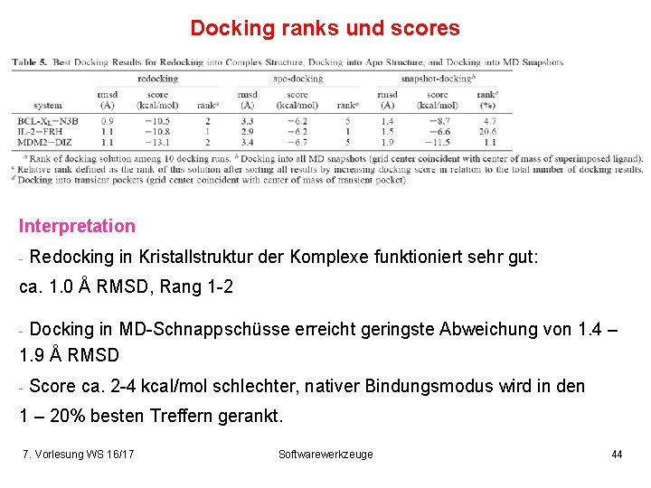 Docking ranks und scores Introduction & Motivation Results for Bcl-Xl, MDM 2, IL-2 in