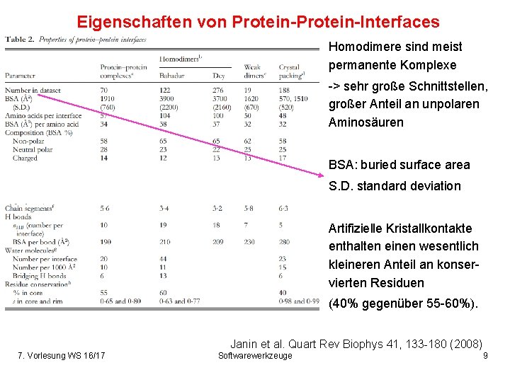 Eigenschaften von Protein-Interfaces Homodimere sind meist permanente Komplexe -> sehr große Schnittstellen, großer Anteil