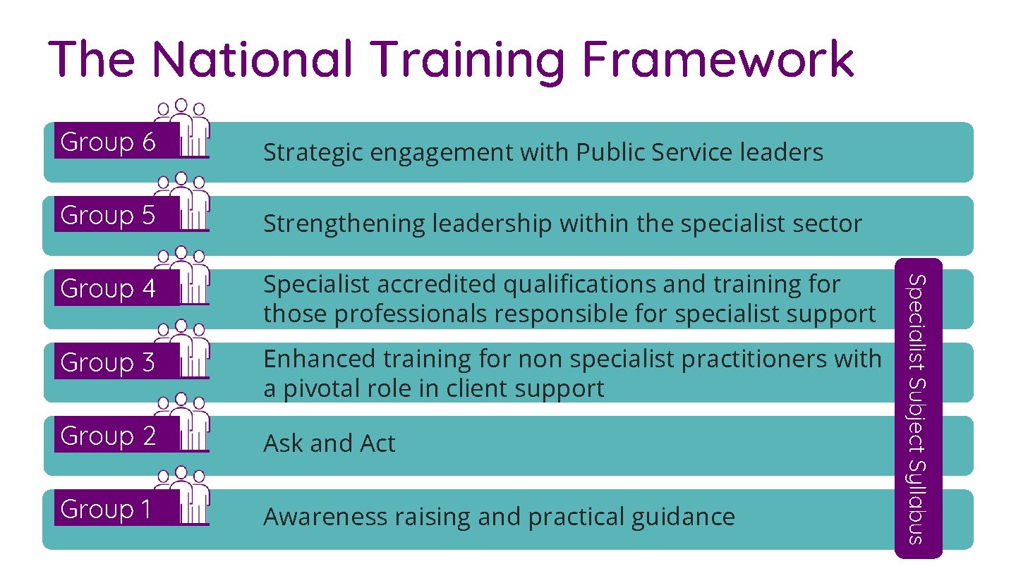 The National Training Framework Strategic engagement with Public Service leaders Group 5 Strengthening leadership