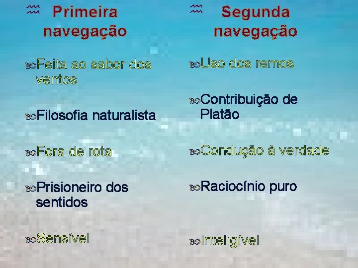  Primeira navegação Feita ao sabor dos Segunda navegação Uso dos remos ventos Contribuição