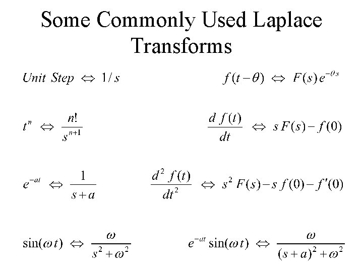 Some Commonly Used Laplace Transforms 