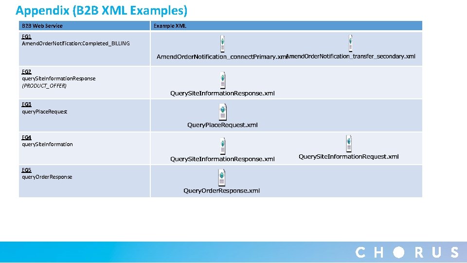 Appendix (B 2 B XML Examples) B 2 B Web Service EG 1 Amend.