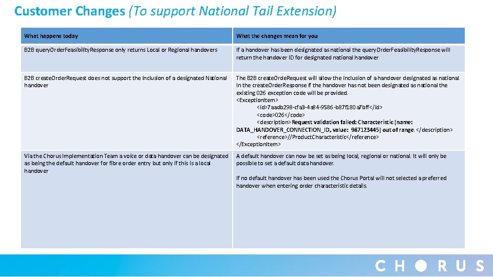 Customer Changes (To support National Tail Extension) What happens today What the changes mean