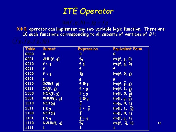 ITE Operator ite operator can implement any two variable logic function. There are 16