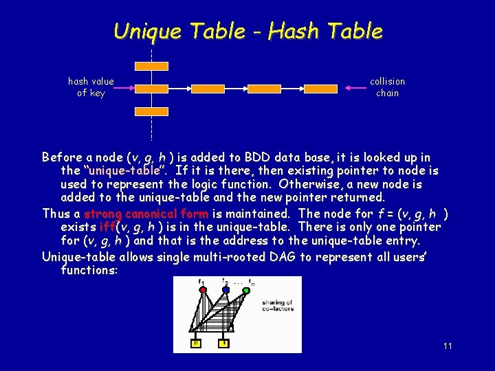 Unique Table - Hash Table hash value of key collision chain Before a node