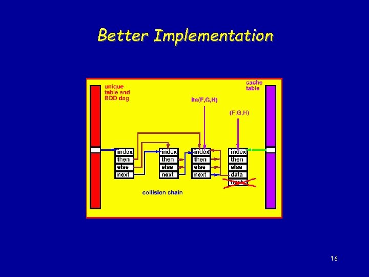 Better Implementation 16 