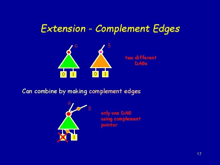 Extension - Complement Edges G G two different DAGs 0 0 1 1 Can