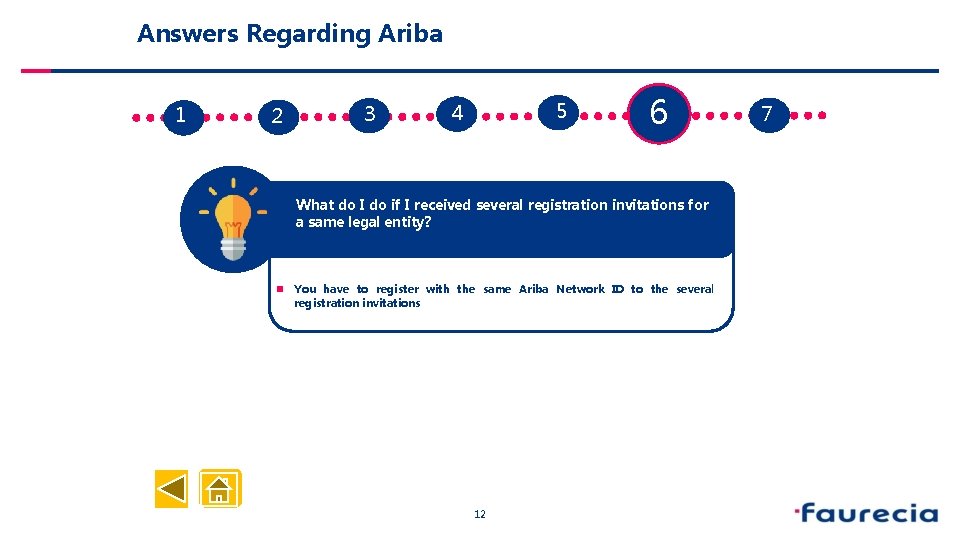  Answers Regarding Ariba 1 2 3 5 4 6 What do I do