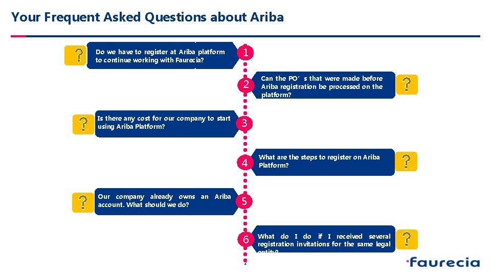 Your Frequent Asked Questions about Ariba Do we have to register at Ariba
