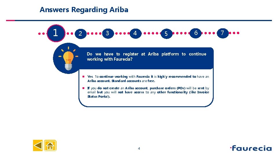  Answers Regarding Ariba 1 3 2 4 5 6 Do we have to