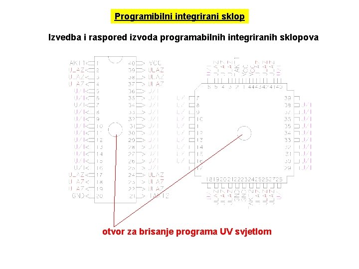 Programibilni integrirani sklop Izvedba i raspored izvoda programabilnih integriranih sklopova otvor za brisanje programa