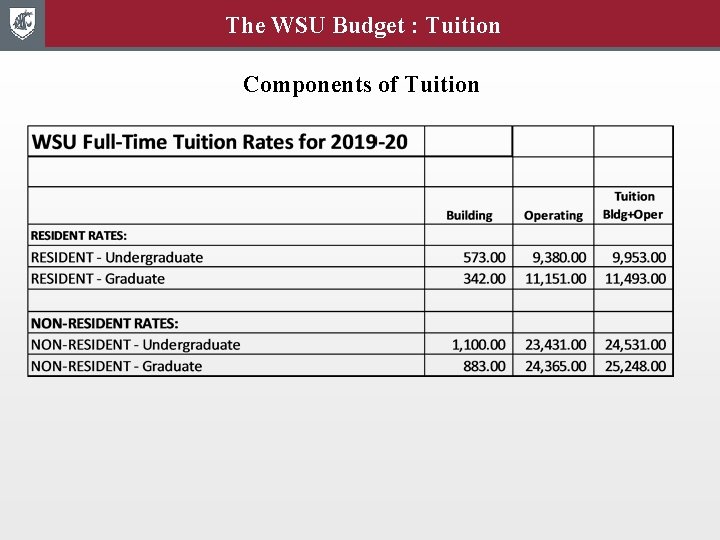 The WSU Budget : Tuition Components of Tuition 