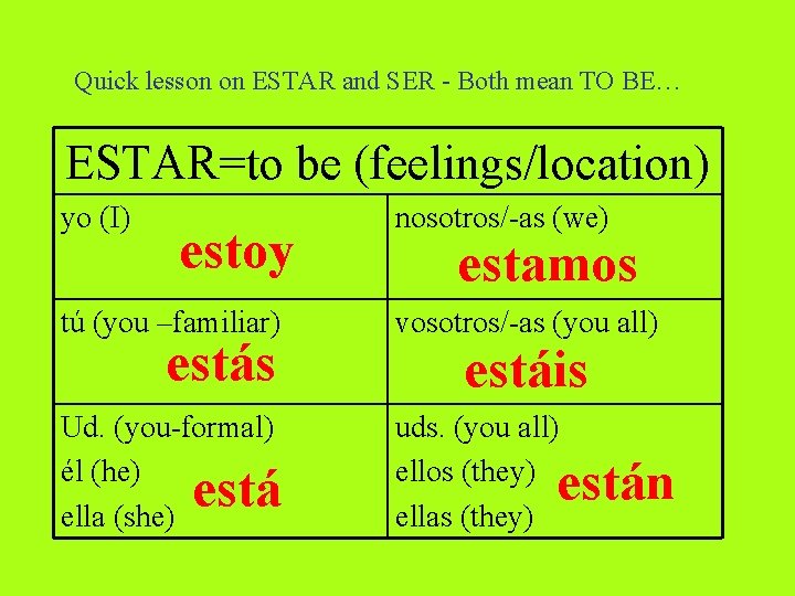 Quick lesson on ESTAR and SER - Both mean TO BE… ESTAR=to be (feelings/location)