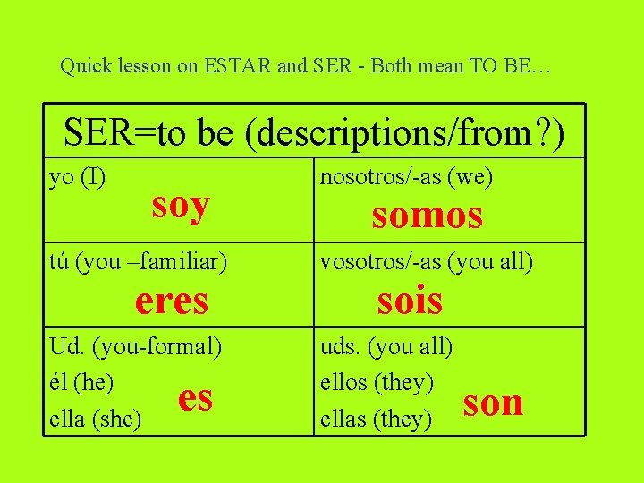 Quick lesson on ESTAR and SER - Both mean TO BE… SER=to be (descriptions/from?