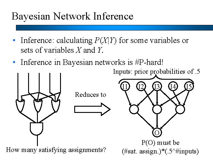 Bayesian Network Inference • Inference: calculating P(X|Y) for some variables or sets of variables