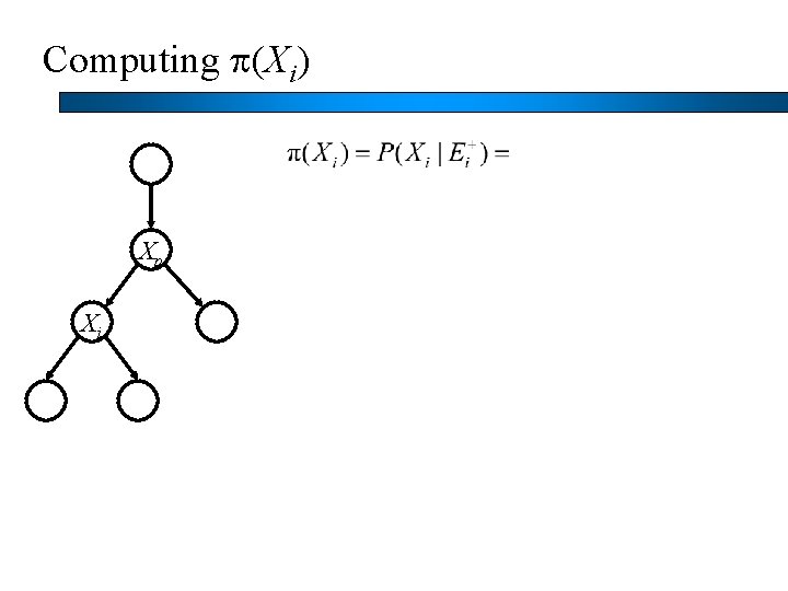 Computing p(Xi) Xp Xi 