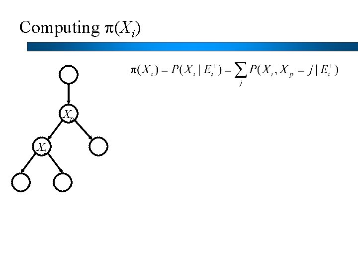Computing p(Xi) Xp Xi 