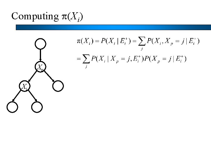 Computing p(Xi) Xp Xi 