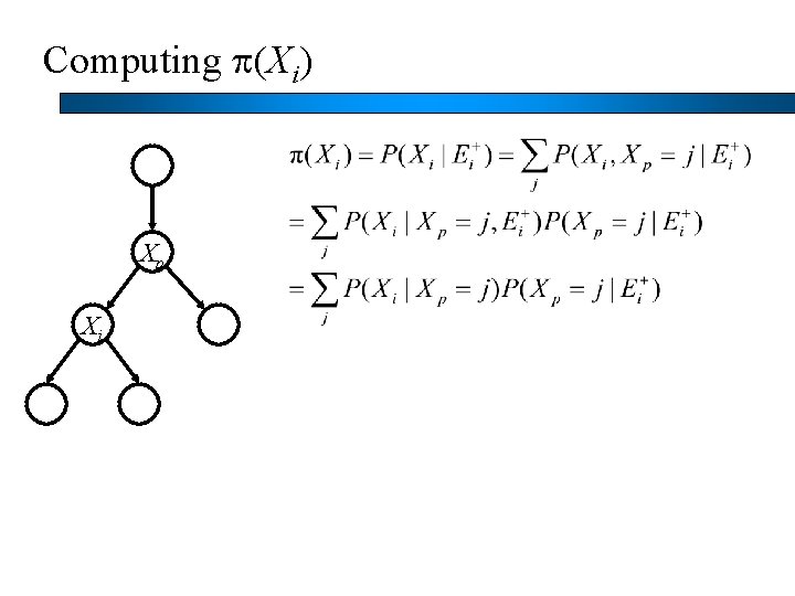 Computing p(Xi) Xp Xi 