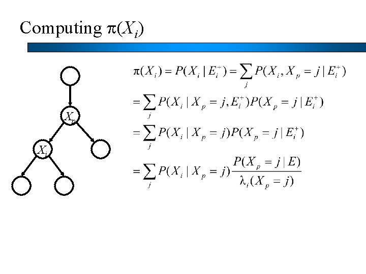 Computing p(Xi) Xp Xi 