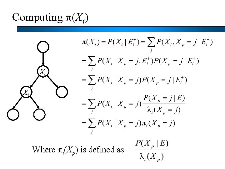 Computing p(Xi) Xp Xi Where pi(Xp) is defined as 