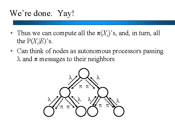 We’re done. Yay! • Thus we can compute all the p(Xi)’s, and, in turn,