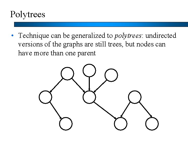 Polytrees • Technique can be generalized to polytrees: undirected versions of the graphs are