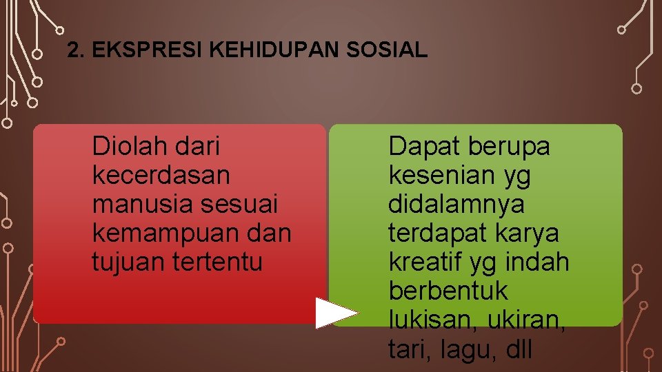 2. EKSPRESI KEHIDUPAN SOSIAL Diolah dari kecerdasan manusia sesuai kemampuan dan tujuan tertentu Dapat