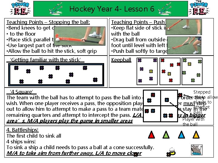 Hockey Year 4 - Lesson 6 Teaching Points – Stopping the ball: • Bend