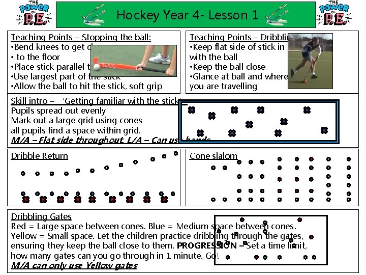 Hockey Year 4 - Lesson 1 Teaching Points – Stopping the ball: • Bend