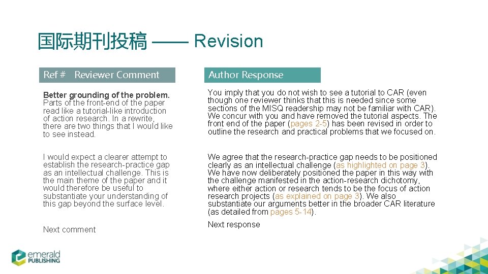 国际期刊投稿 —— Revision Ref # Reviewer Comment Author Response Better grounding of the problem.