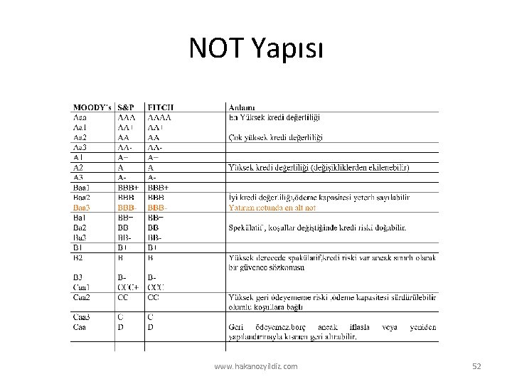 NOT Yapısı www. hakanozyildiz. com 52 