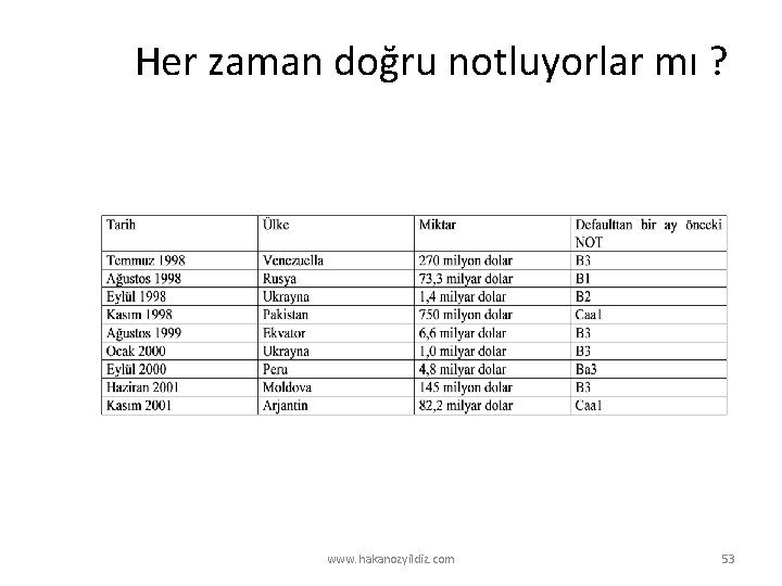 Her zaman doğru notluyorlar mı ? www. hakanozyildiz. com 53 