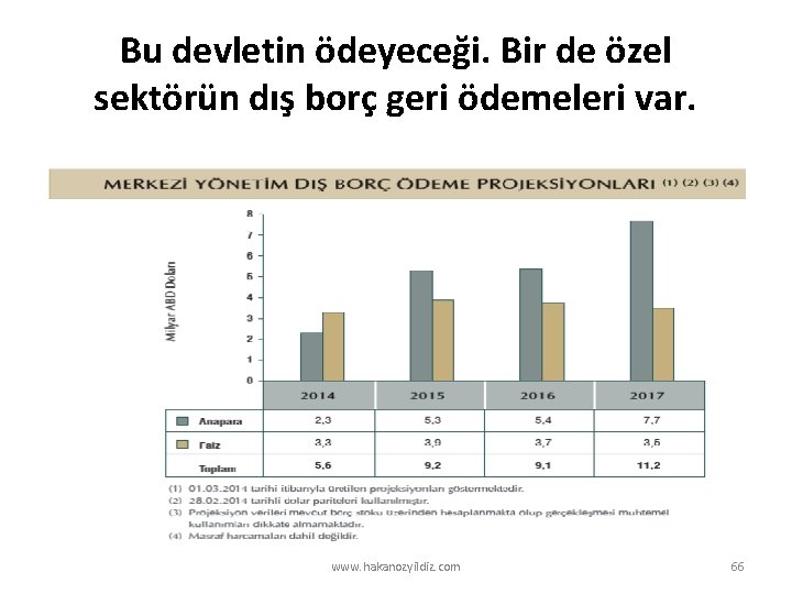 Bu devletin ödeyeceği. Bir de özel sektörün dış borç geri ödemeleri var. www. hakanozyildiz.