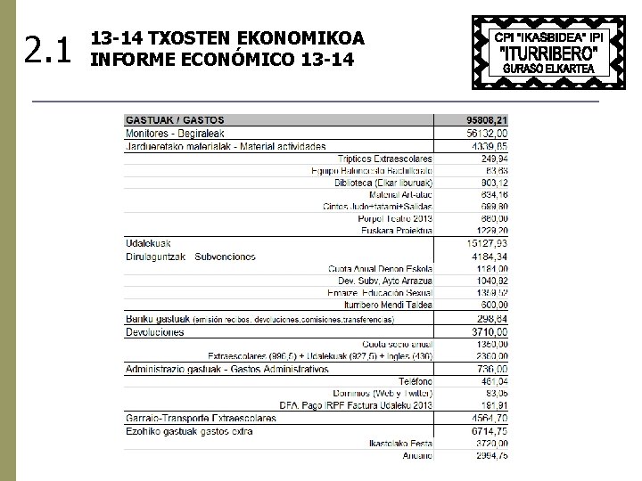 2. 1 13 -14 TXOSTEN EKONOMIKOA INFORME ECONÓMICO 13 -14 