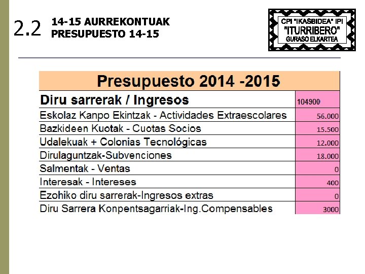 2. 2 14 -15 AURREKONTUAK PRESUPUESTO 14 -15 