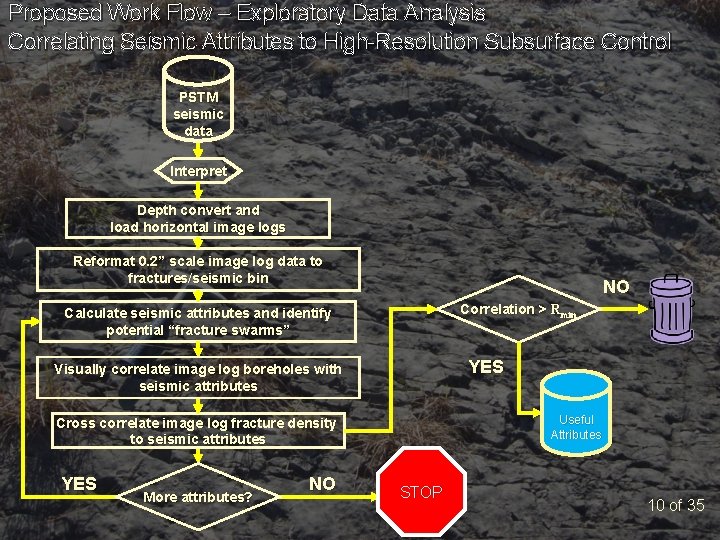Proposed Work Flow – Exploratory Data Analysis Correlating Seismic Attributes to High-Resolution Subsurface Control