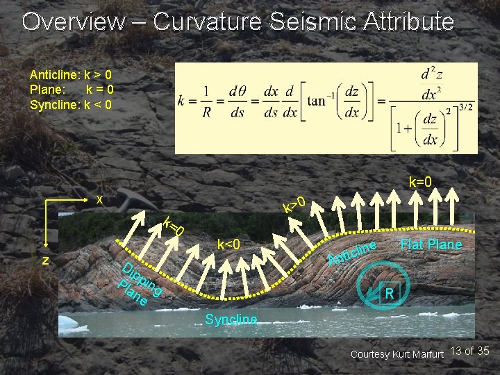 Overview – Curvature Seismic Attribute Anticline: k > 0 Plane: k=0 Syncline: k <