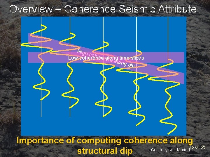 Overview – Coherence Seismic Attribute High cohe renalong Low coherence ce al time slices