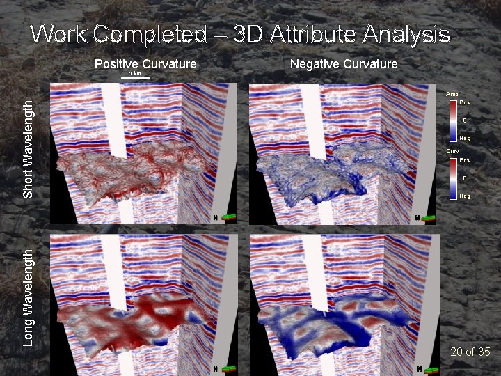 Work Completed – 3 D Attribute Analysis Positive Curvature Negative Curvature 1 km Amp