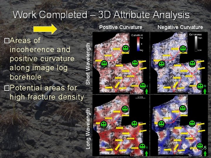 Work Completed – 3 D Attribute Analysis incoherence and positive curvature along image log