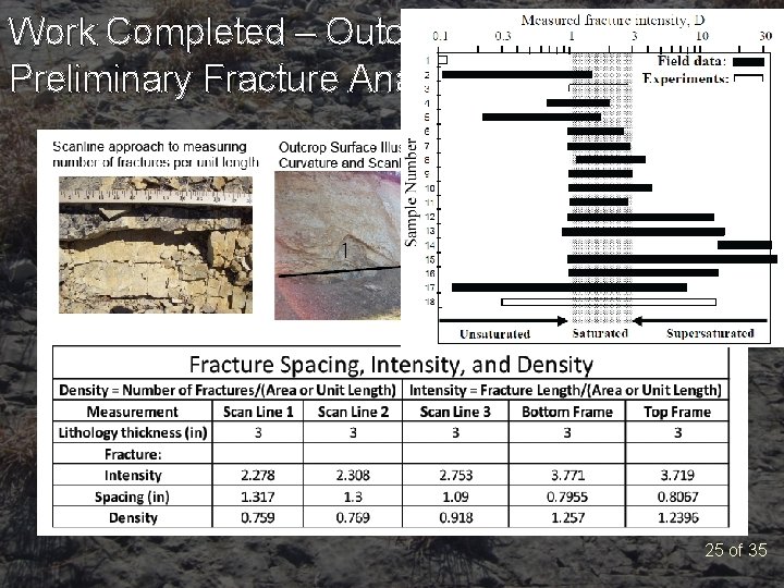 Work Completed – Outcrop Identification and Preliminary Fracture Analysis 25 of 35 