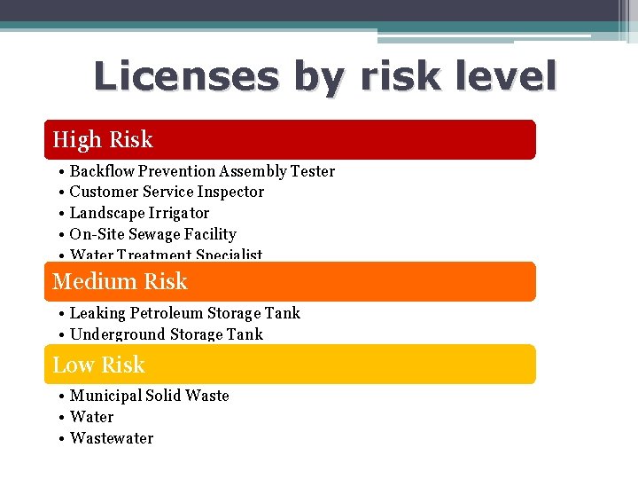 Licenses by risk level High Risk • • • Backflow Prevention Assembly Tester Customer