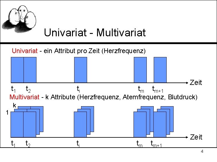 Univariat - Multivariat Univariat - ein Attribut pro Zeit (Herzfrequenz) t 1 t 2