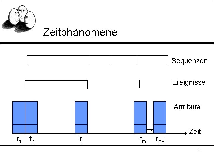 Zeitphänomene Sequenzen Ereignisse Attribute t 1 t 2 ti tm tm+1 Zeit 6 