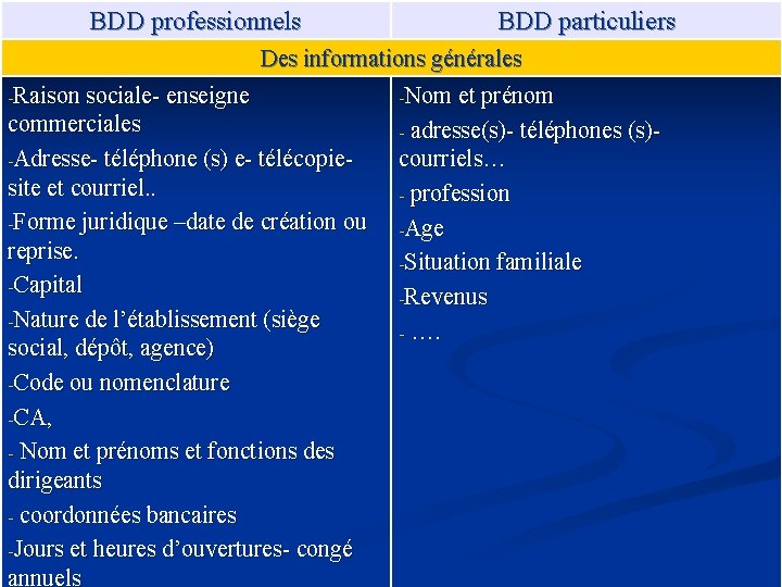 BDD professionnels BDD particuliers Des informations générales -Raison sociale- enseigne -Nom et prénom commerciales