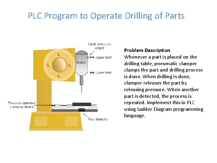 PLC Program to Operate Drilling of Parts Problem Description Whenever a part is placed