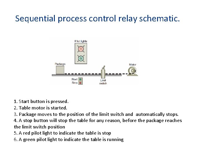 Sequential process control relay schematic. 1. Start button is pressed. 2. Table motor is