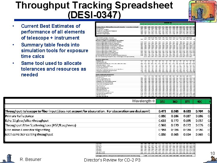 Throughput Tracking Spreadsheet (DESI-0347) • • • Current Best Estimates of performance of all Throughput Tracking Spreadsheet (DESI-0347) • • • Current Best Estimates of performance of all