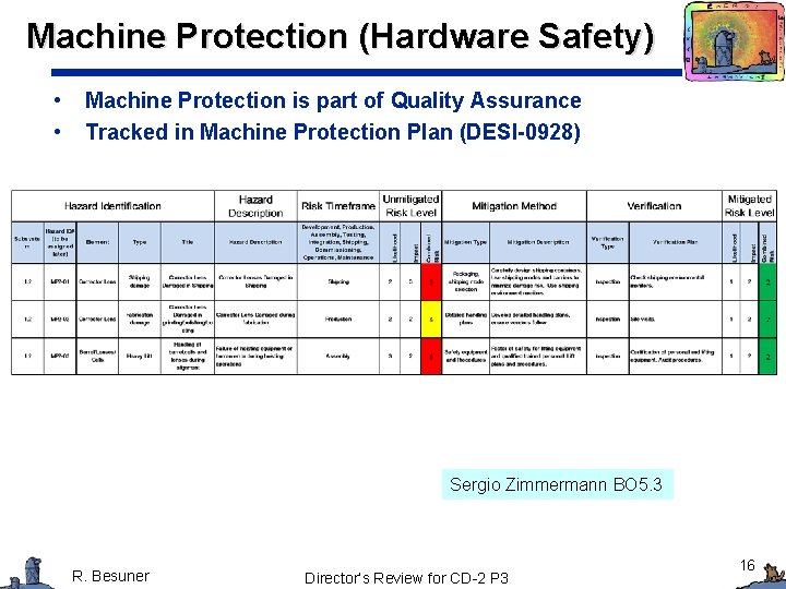 Machine Protection (Hardware Safety) • • Machine Protection is part of Quality Assurance Tracked Machine Protection (Hardware Safety) • • Machine Protection is part of Quality Assurance Tracked